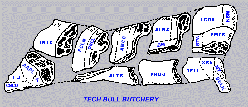 techbullbutchery.gif